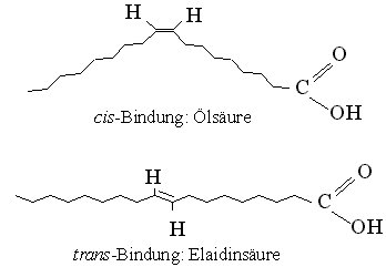 Abbildung der Ölsäure in cis- und trans-Form